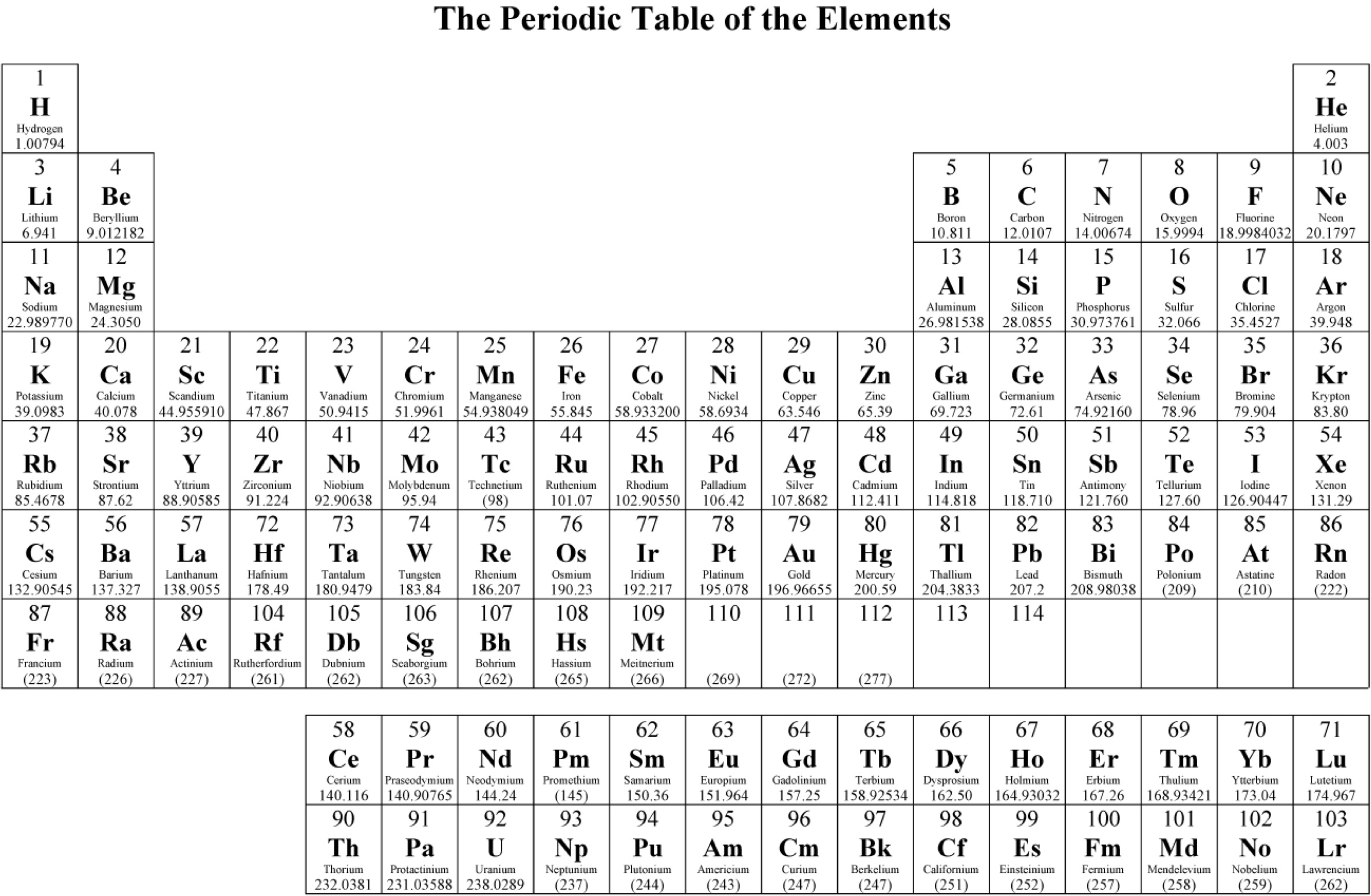 periodic table with element electron charges